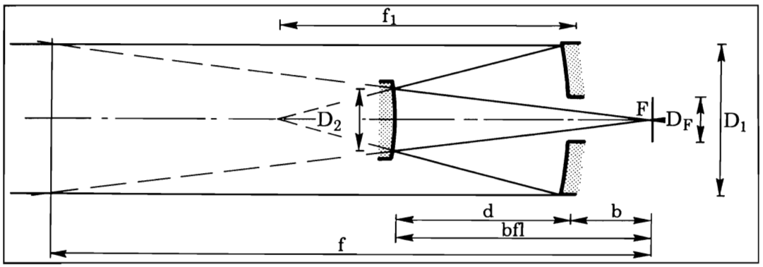 Cassegrain1.png