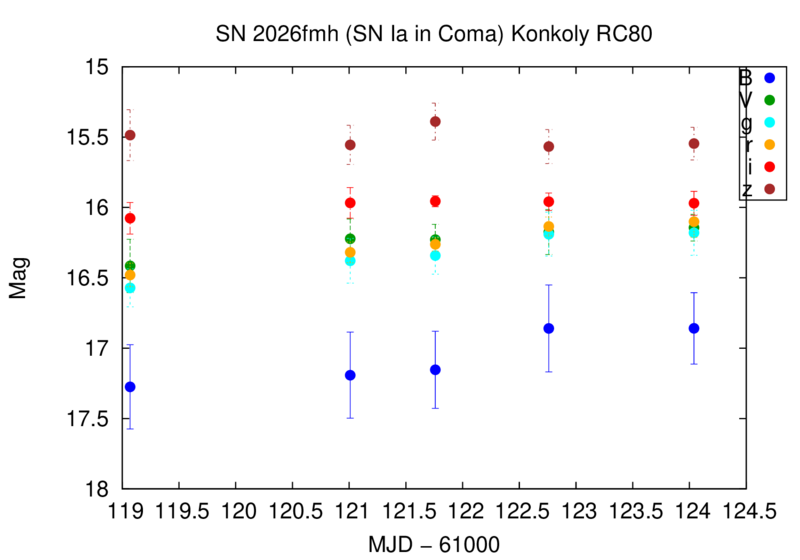 File:Sn26fmh konkoly rc80.png
