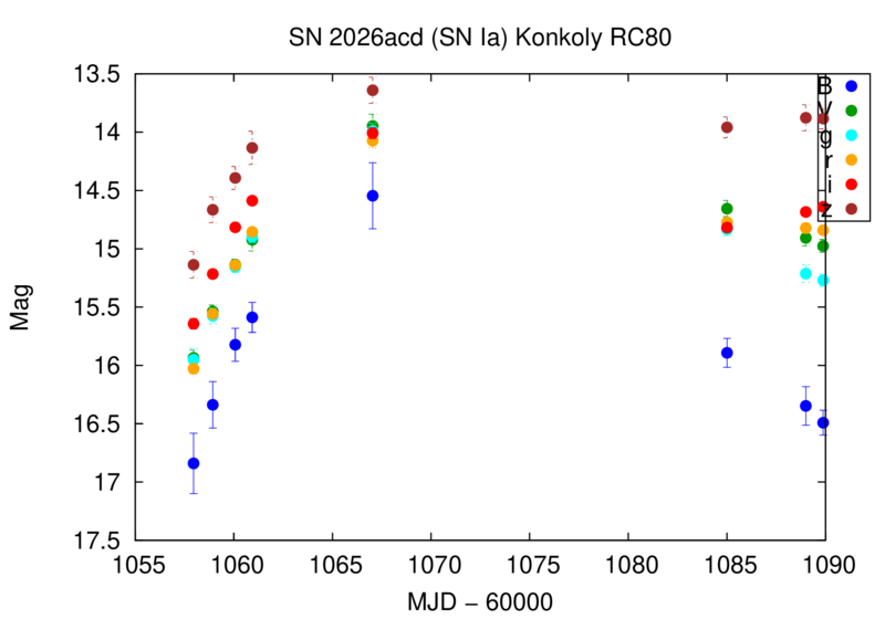 File:Sn26acd konkoly rc80.png
