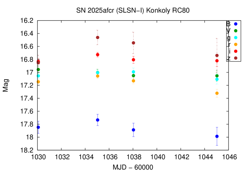 File:Sn25afcr konkoly rc80.png