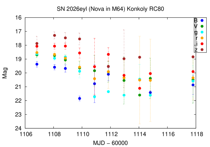 File:Sn26eyl konkoly rc80.png