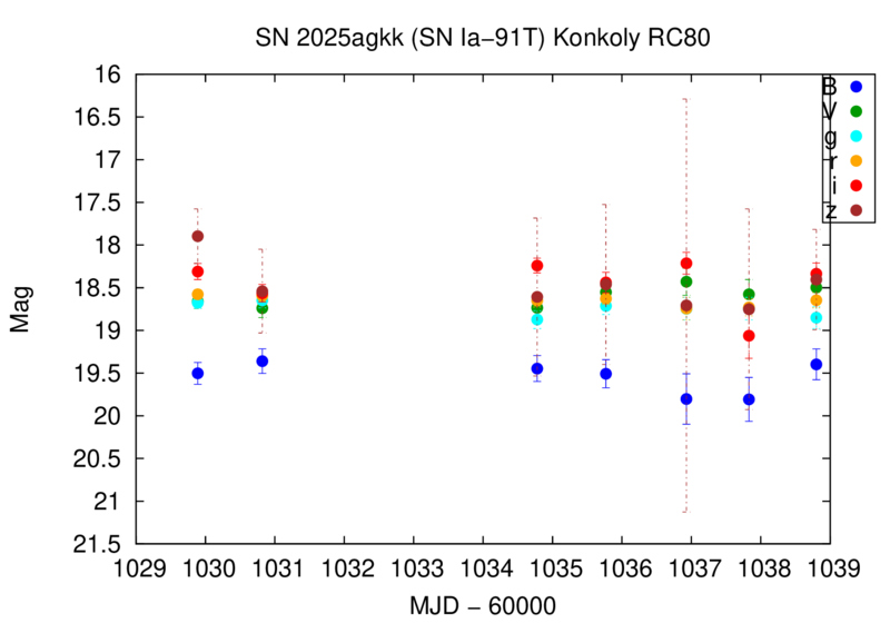 File:Sn25agkk konkoly rc80.png