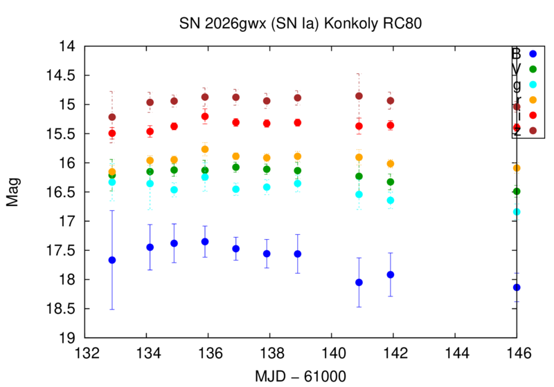 File:Sn26gwx konkoly rc80.png