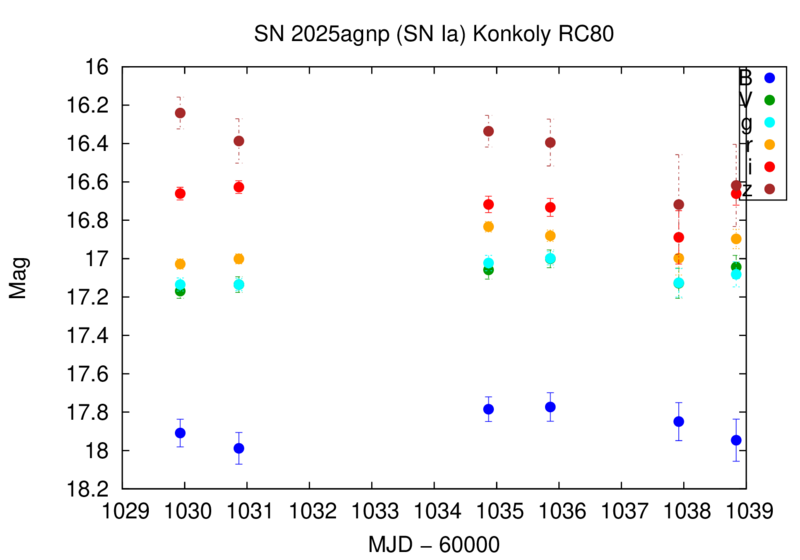 File:Sn25agnp konkoly rc80.png