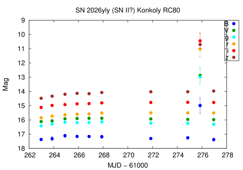 File:Sn26yly konkoly rc80.png