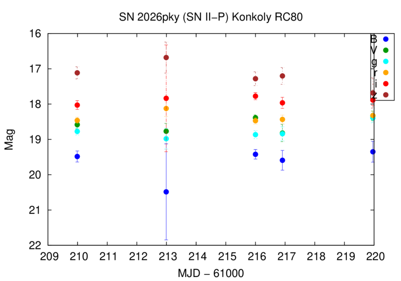 File:Sn26pky konkoly rc80.png