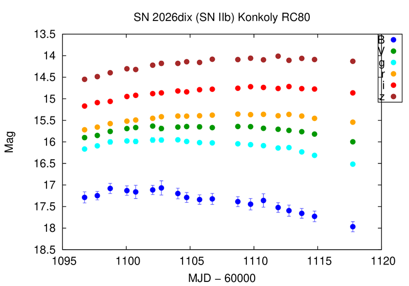 File:Sn26dix konkoly rc80.png