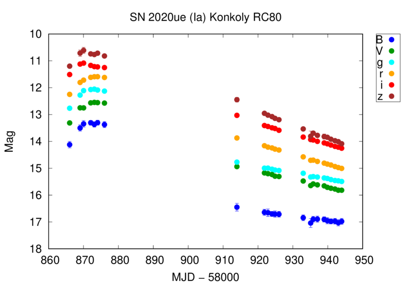 File:Sn20ue konkoly rc80.png