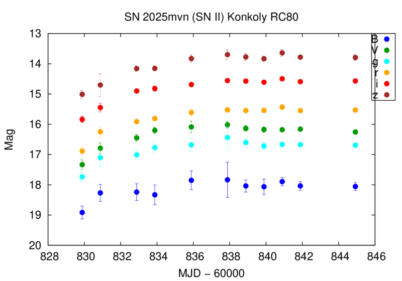 File:Sn25mvn konkoly rc80.png