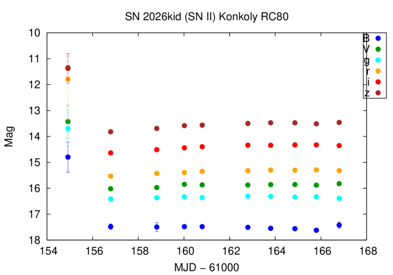 File:Sn26kid konkoly rc80.png