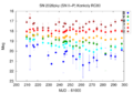 Thumbnail for version as of 15:34, 17 September 2026