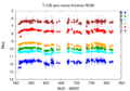 Thumbnail for version as of 15:09, 29 May 2025