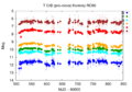 Thumbnail for version as of 15:47, 24 June 2025