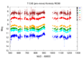 Thumbnail for version as of 15:32, 2 July 2026