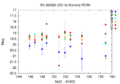 Thumbnail for version as of 12:49, 30 April 2026