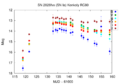 Thumbnail for version as of 12:50, 30 April 2026