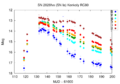 Thumbnail for version as of 14:01, 12 June 2026