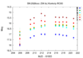 Thumbnail for version as of 15:33, 2 July 2026