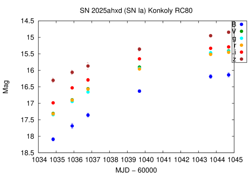 File:Sn25ahxd konkoly rc80.png