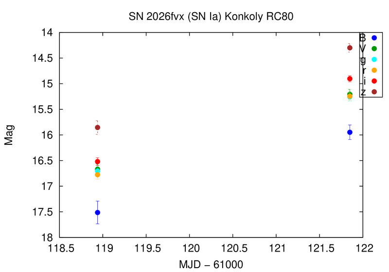 File:Sn26fvx konkoly rc80.png