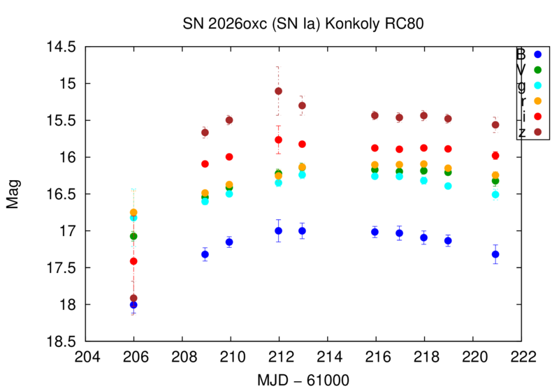 File:Sn26oxc konkoly rc80.png